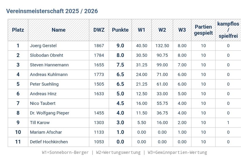 Schach_VM_2026
