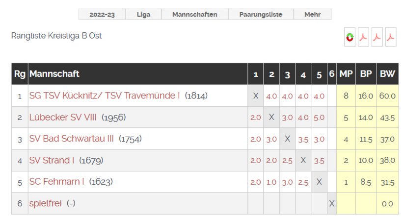 Schach-Kreisliga-B-2023-Meister